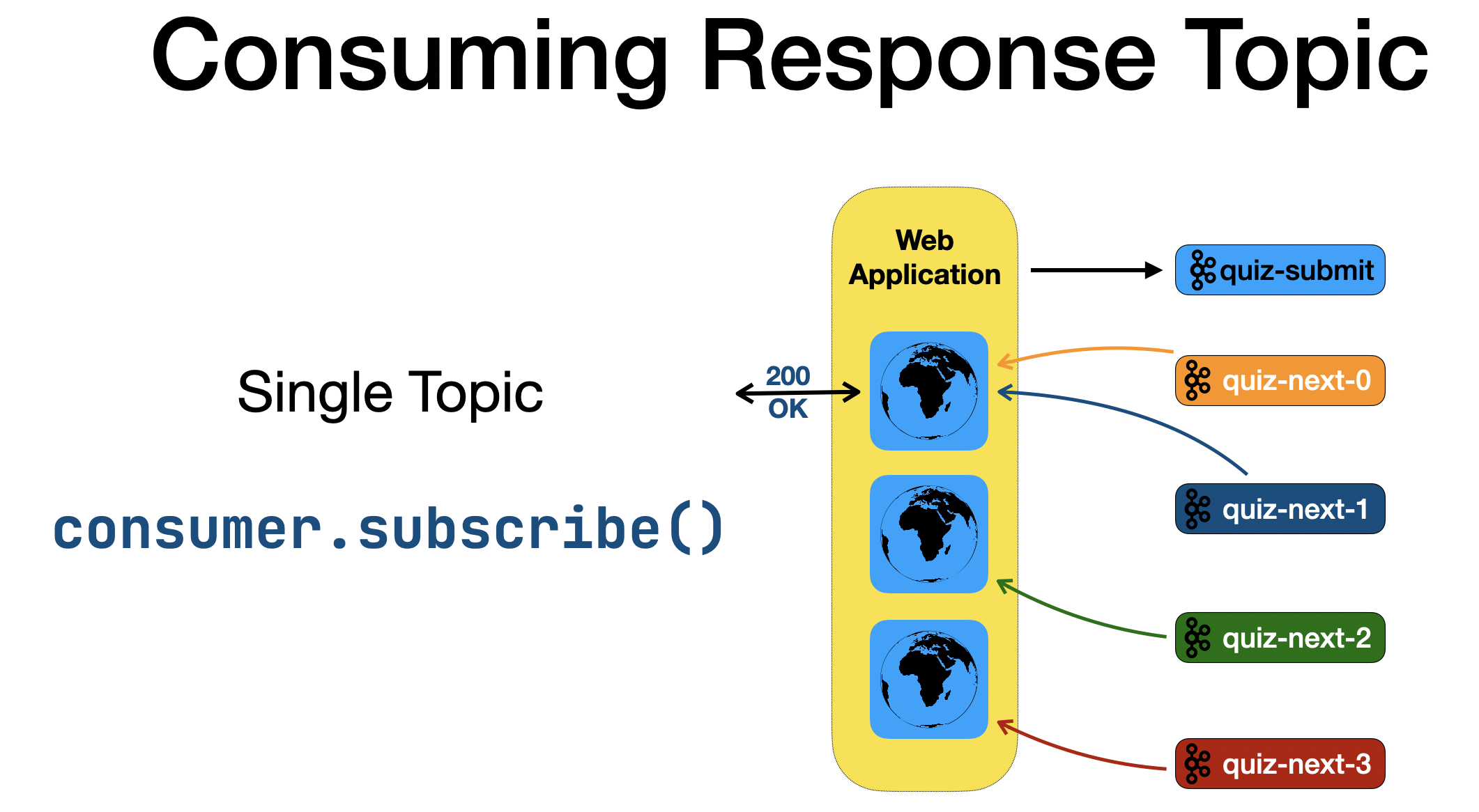 Kafka summit 2020 synchronous commands over apache kafka neil