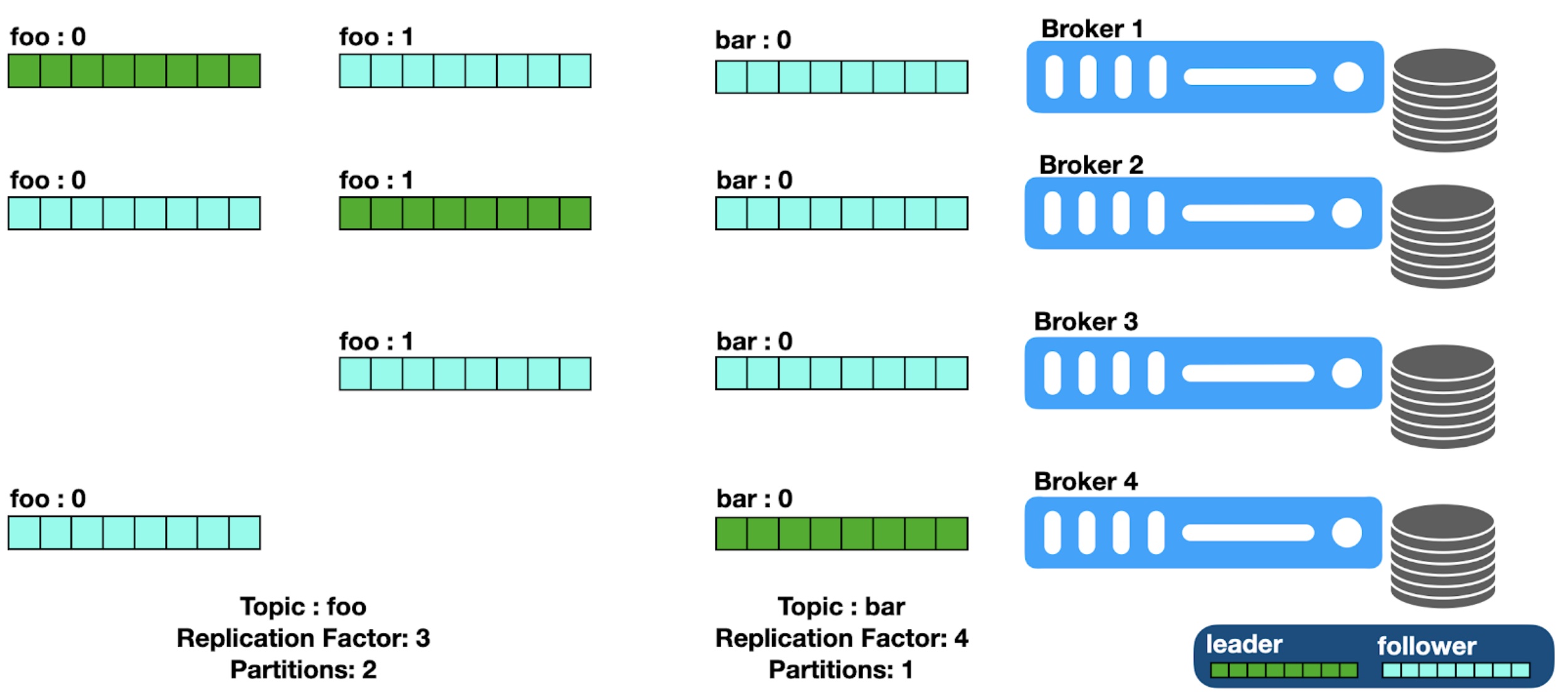 replication